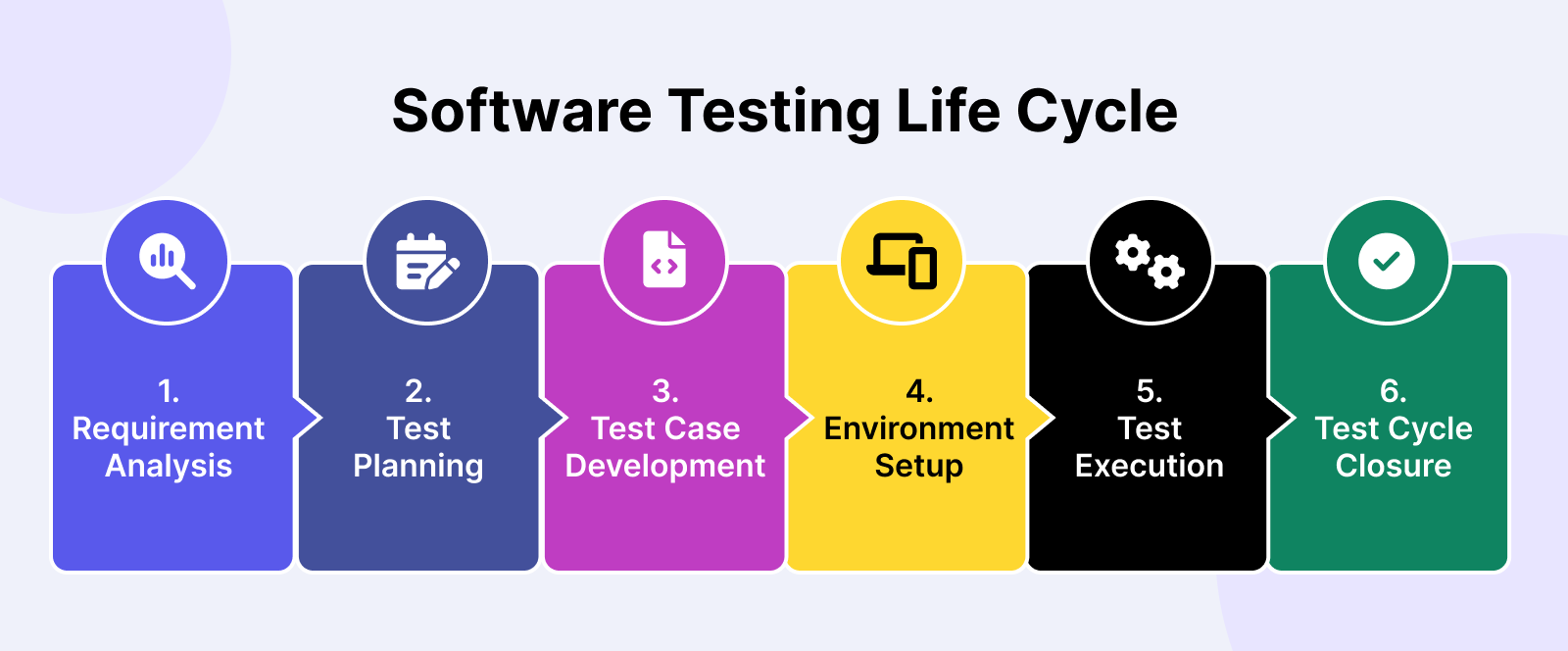 Software_Testing_Life_Cycle