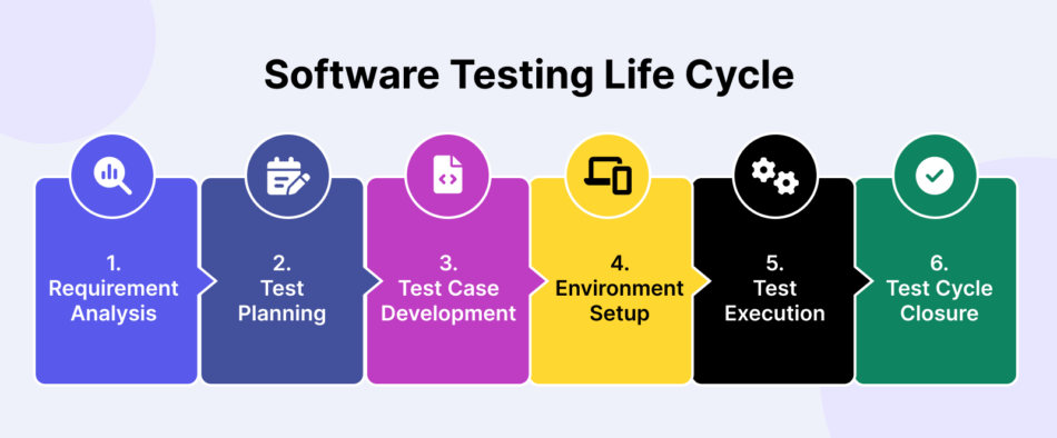 What is Software Testing: Getting the Basics Right by Qualimatrix