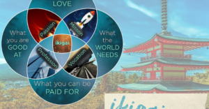 Unlocking Purpose: Exploring the Power of Ikigai for a Meaningful Life