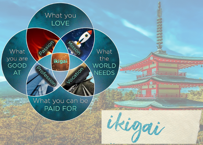 Unlocking Purpose: Exploring the Power of Ikigai for a Meaningful Life